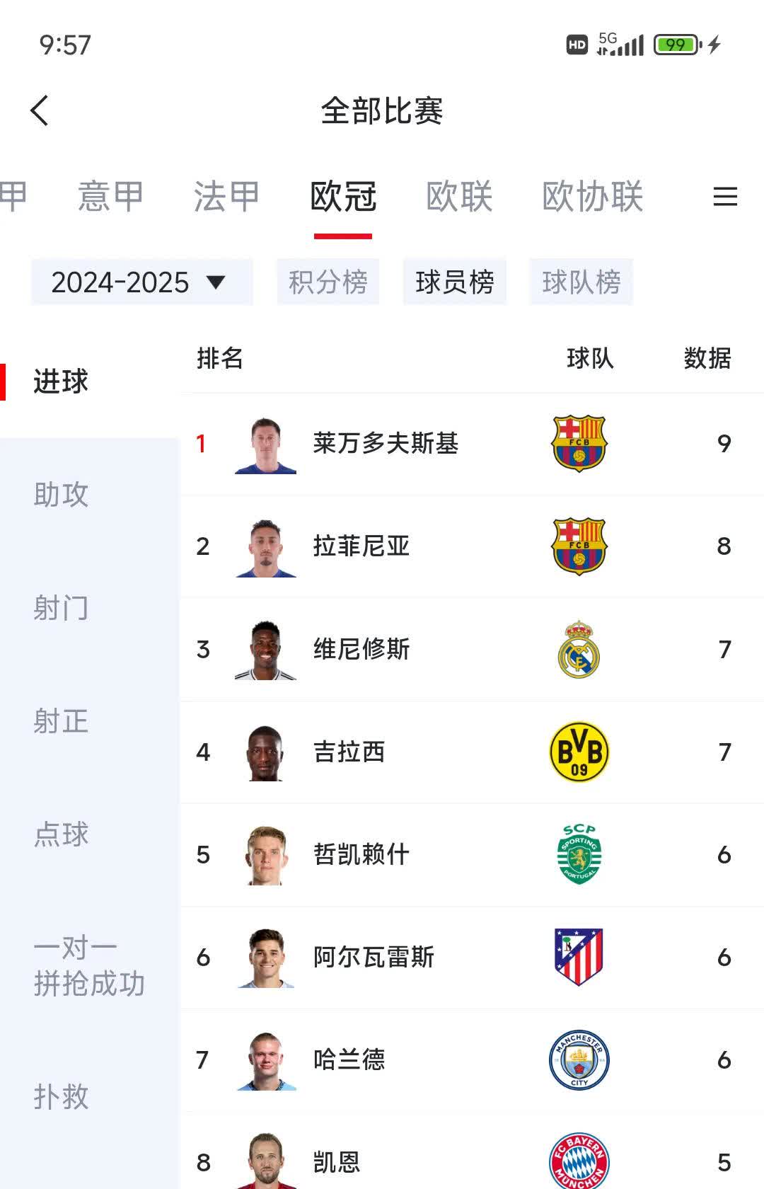 意甲联赛：谁将夺得金靴奖？球员表现抢眼