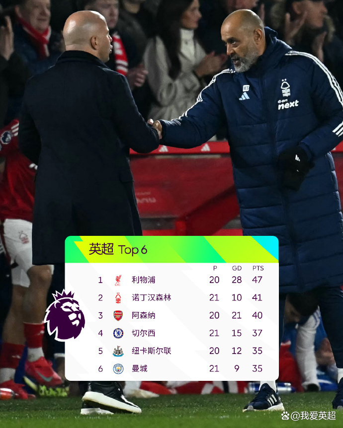利物浦不可一丝大意，曼城再度追赶