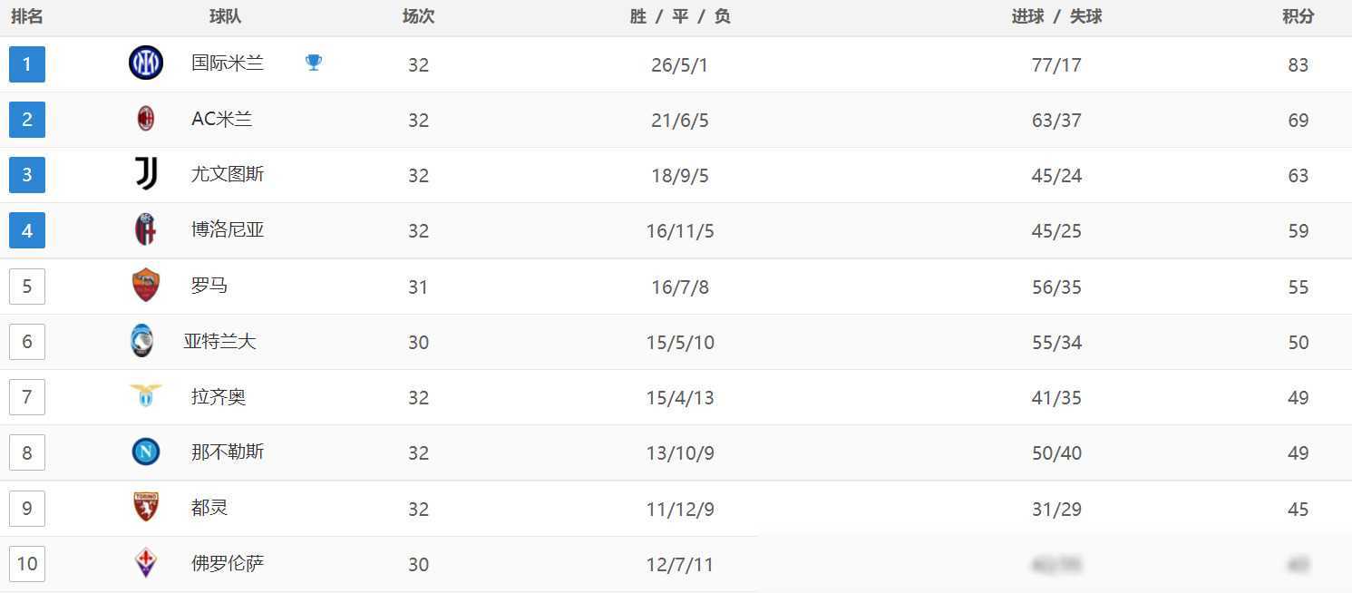 关于那不勒斯失利，积分榜排名下滑的信息