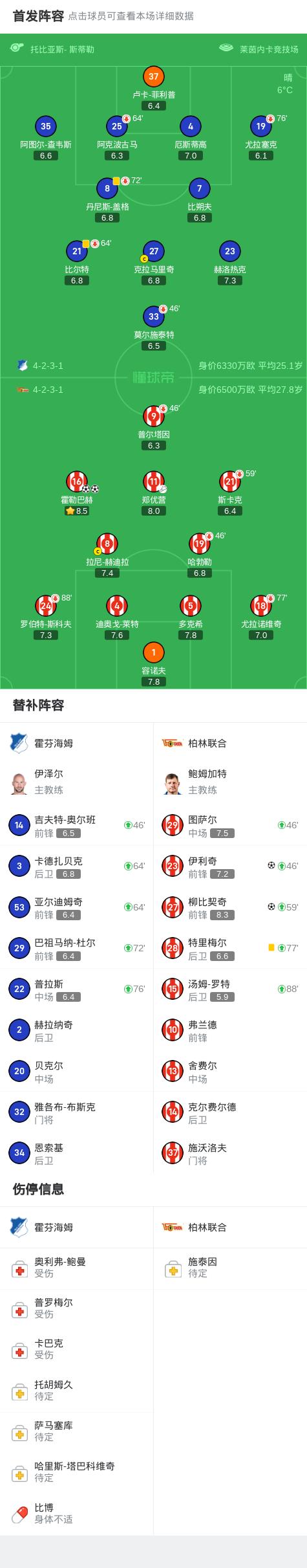 包含霍芬海姆主场比赛爆冷输球，积分受挫的词条