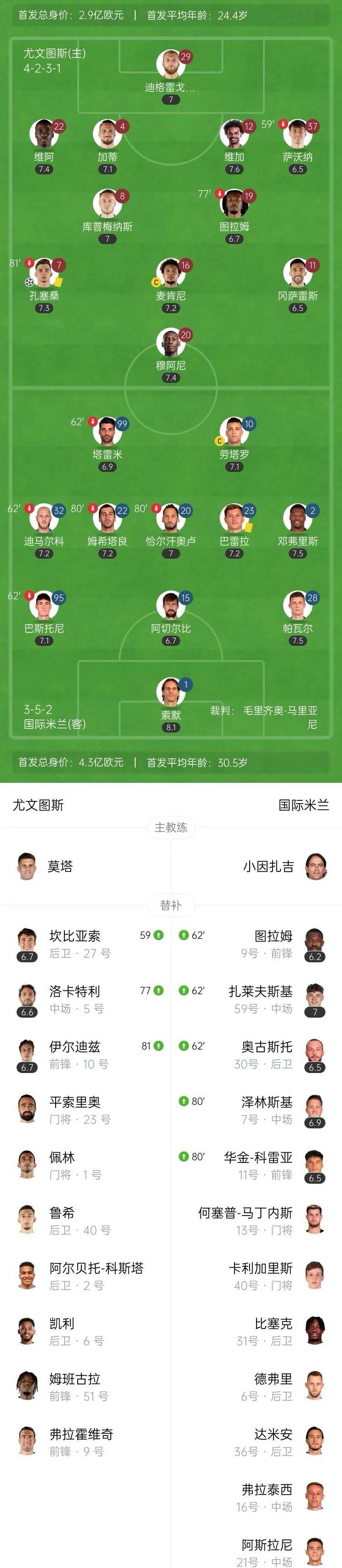 关于国米连续不胜，卫冕冠军形势不妙的信息