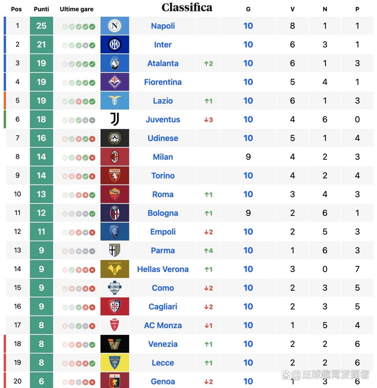 关于亚特兰大球员进攻欠佳，积分榜排名下滑压力大增的信息