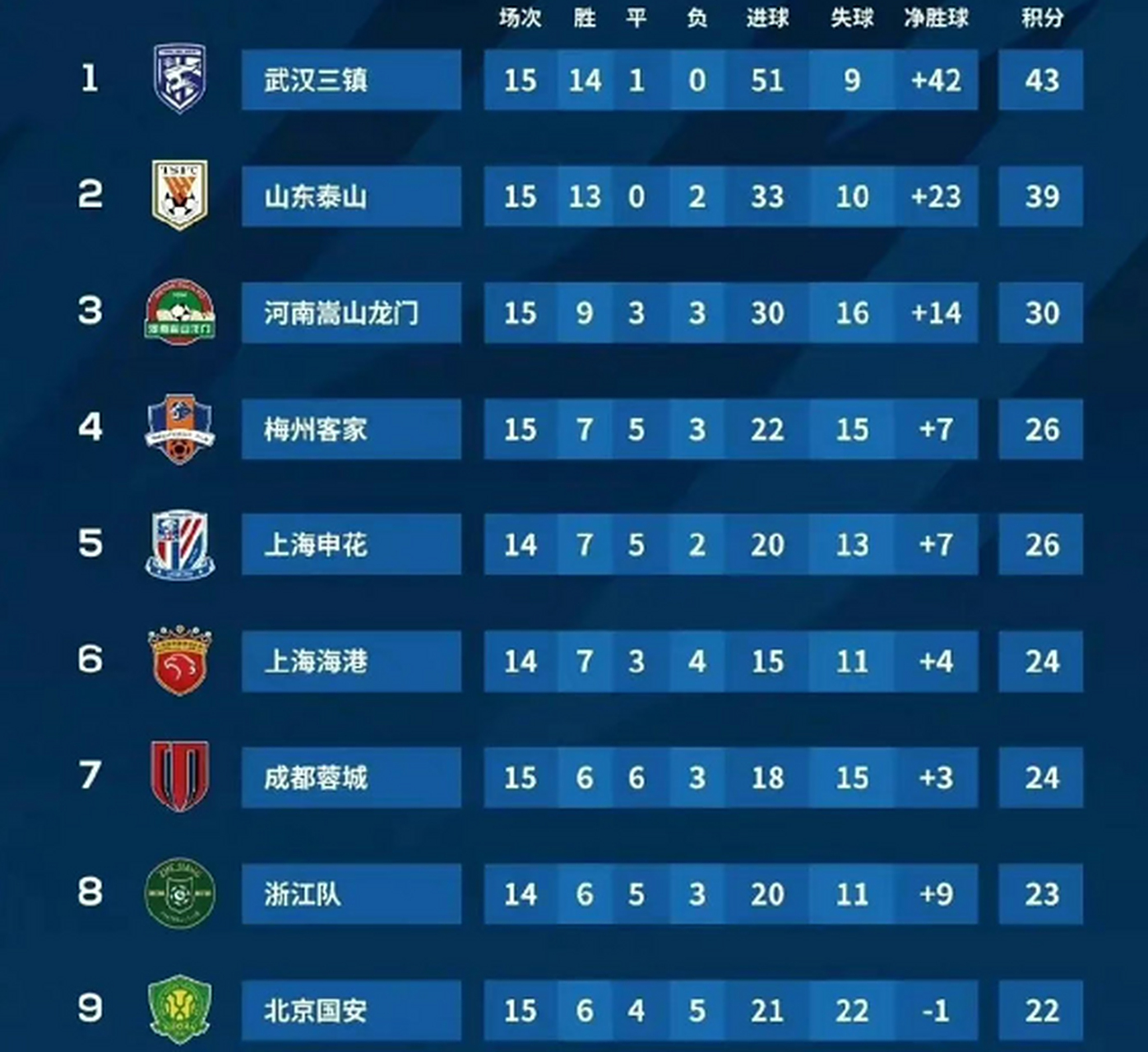 包含申花恒大强强对话积分榜领跑二位互换的词条