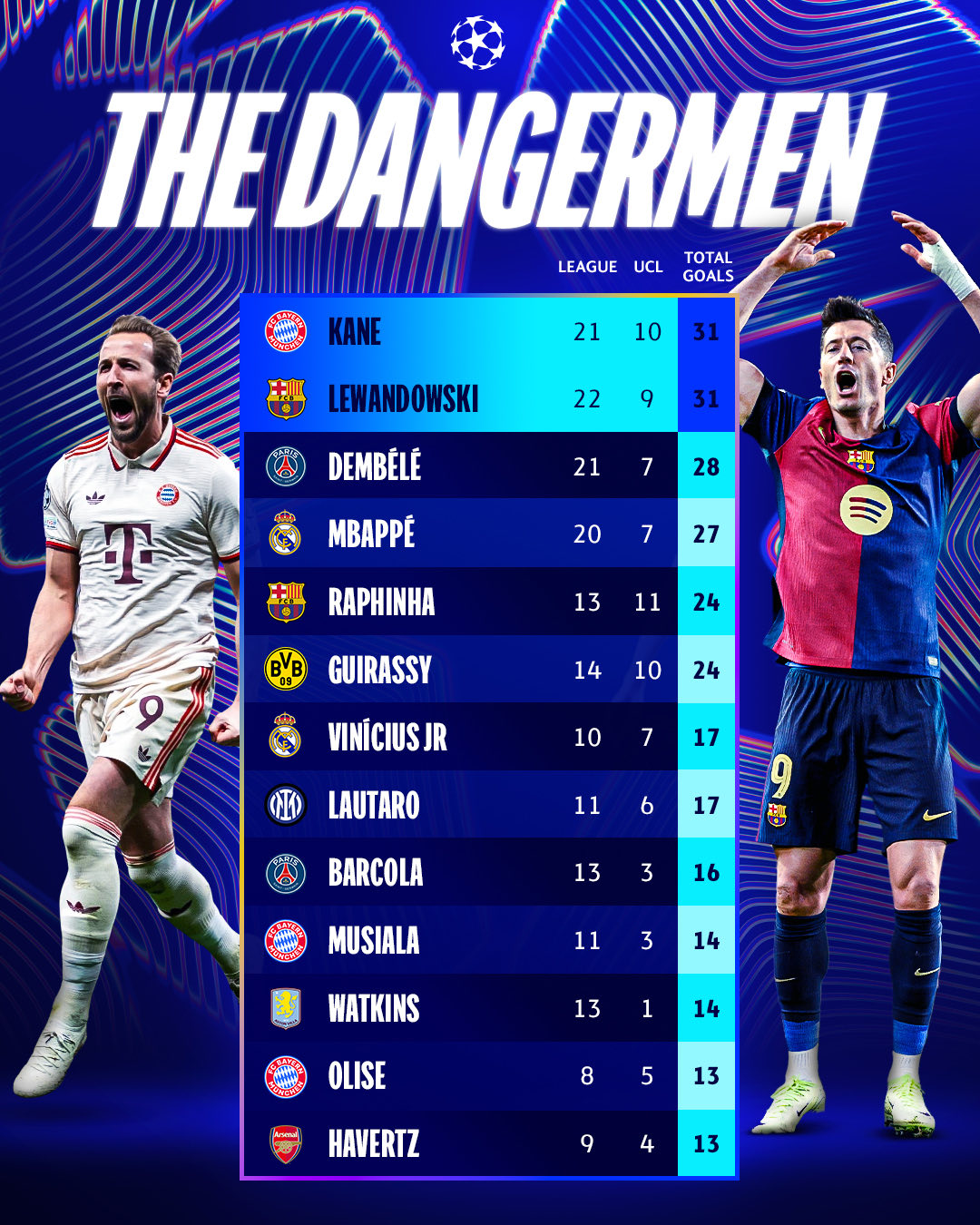 包含莱比锡红牛主场取胜法兰克福，继续领跑德甲积分榜的词条