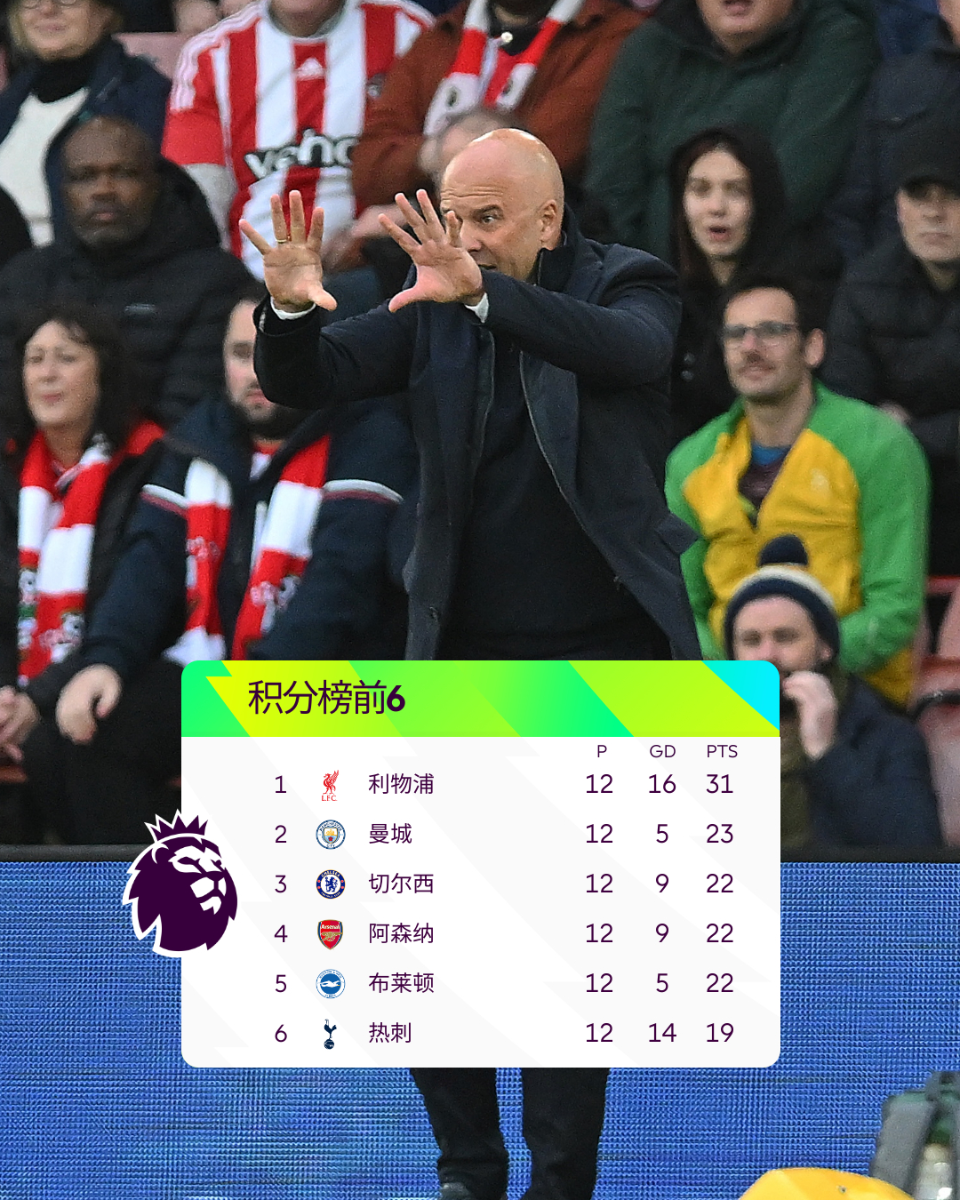 九游体育登录-包含利物浦客场大胜南安普顿，领跑积分榜的词条