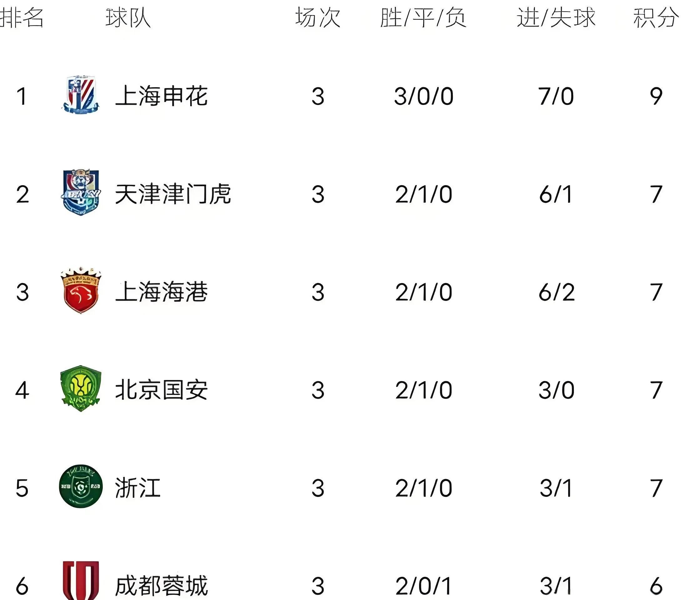 利物浦爆冷负于中游球队，积分榜下滑的简单介绍