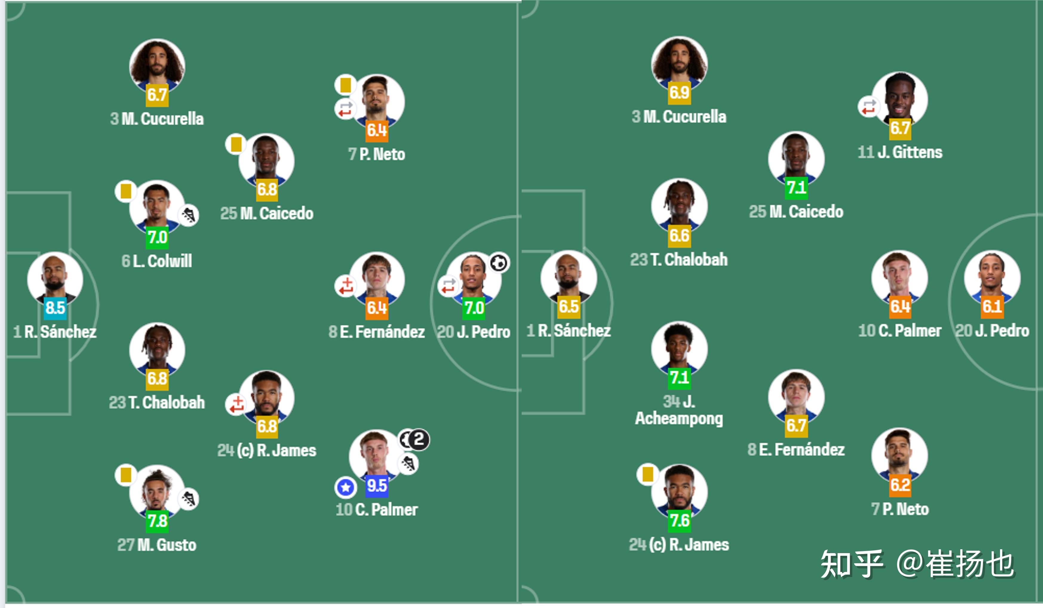 关于切尔西主场战胜水晶宫，英超冠军希望升温的信息